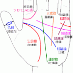 幸運の印【スター】：手相
