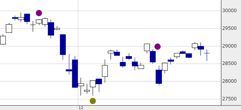12月日経平均株価