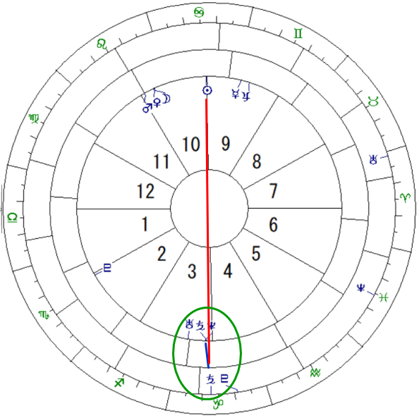 今年 やぎ座 おひつじ座 かに座 てんびん座の人 大変だったのでは 風草花