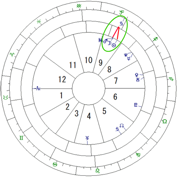 今年 やぎ座 おひつじ座 かに座 てんびん座の人 大変だったのでは 風草花