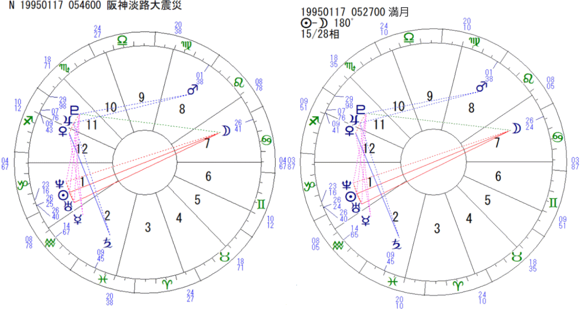 地震のホロスコープと新月 満月 風草花